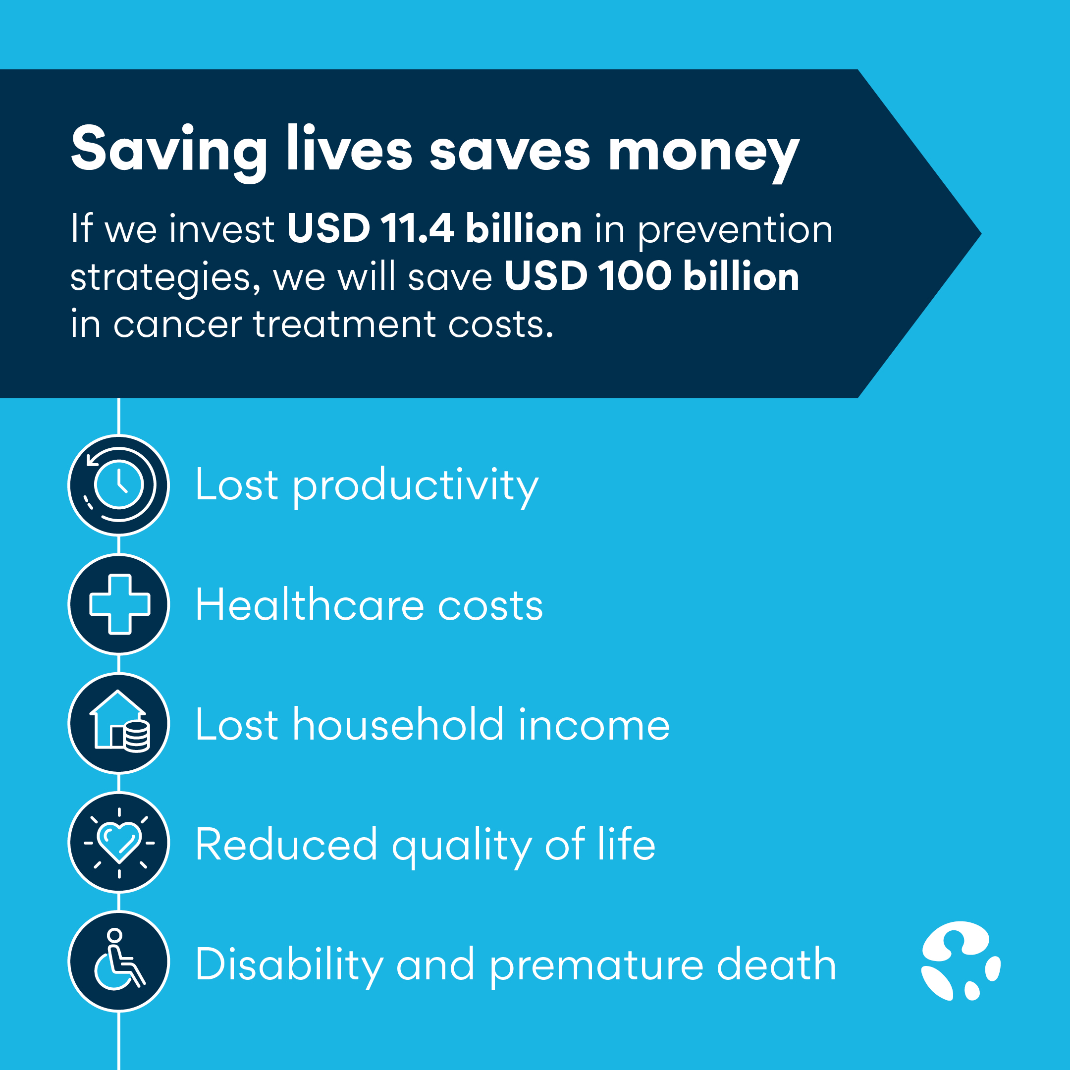 World Cancer Day 2023 - Infographic 5 - English
