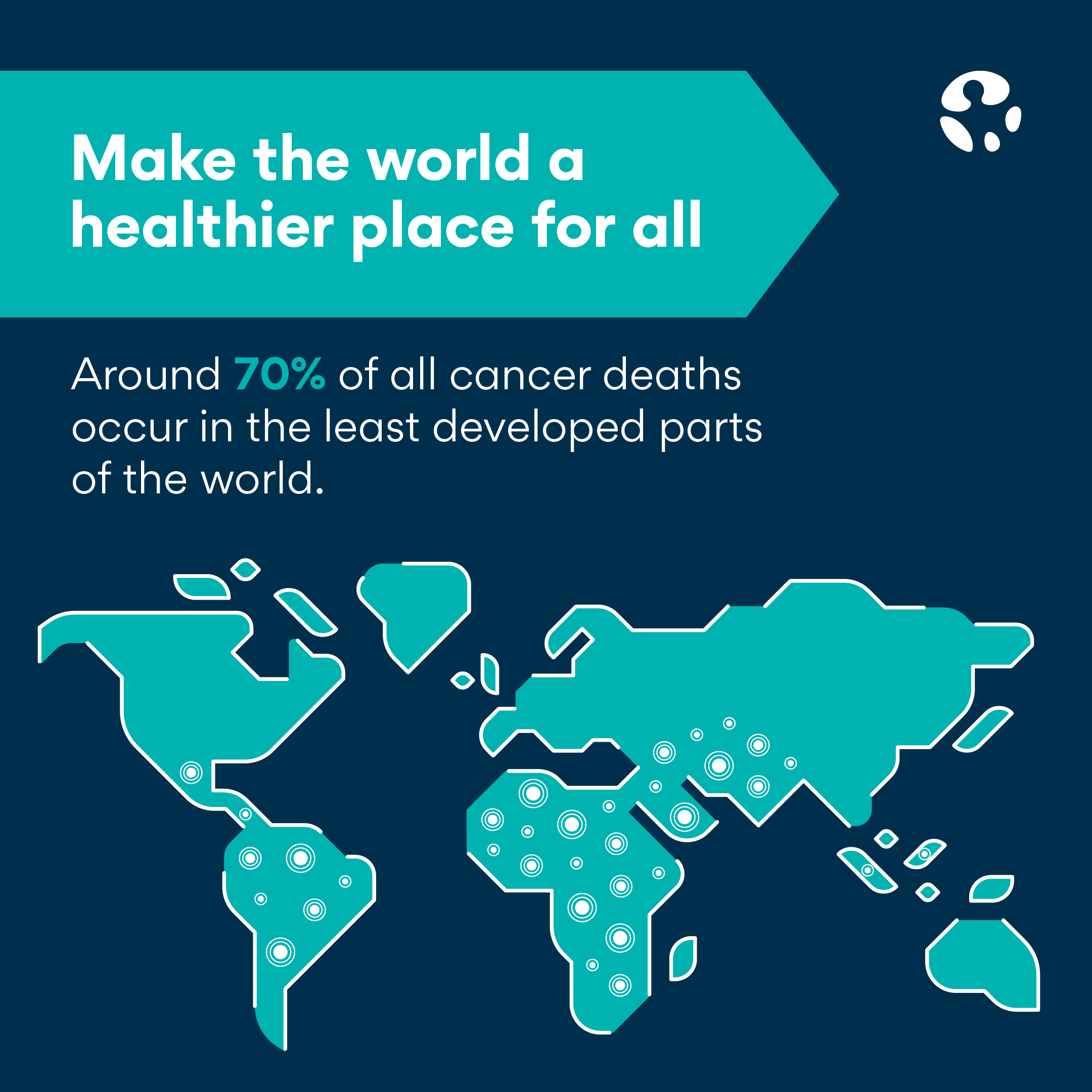 World Cancer Day 2023 - Infographic 7 - English