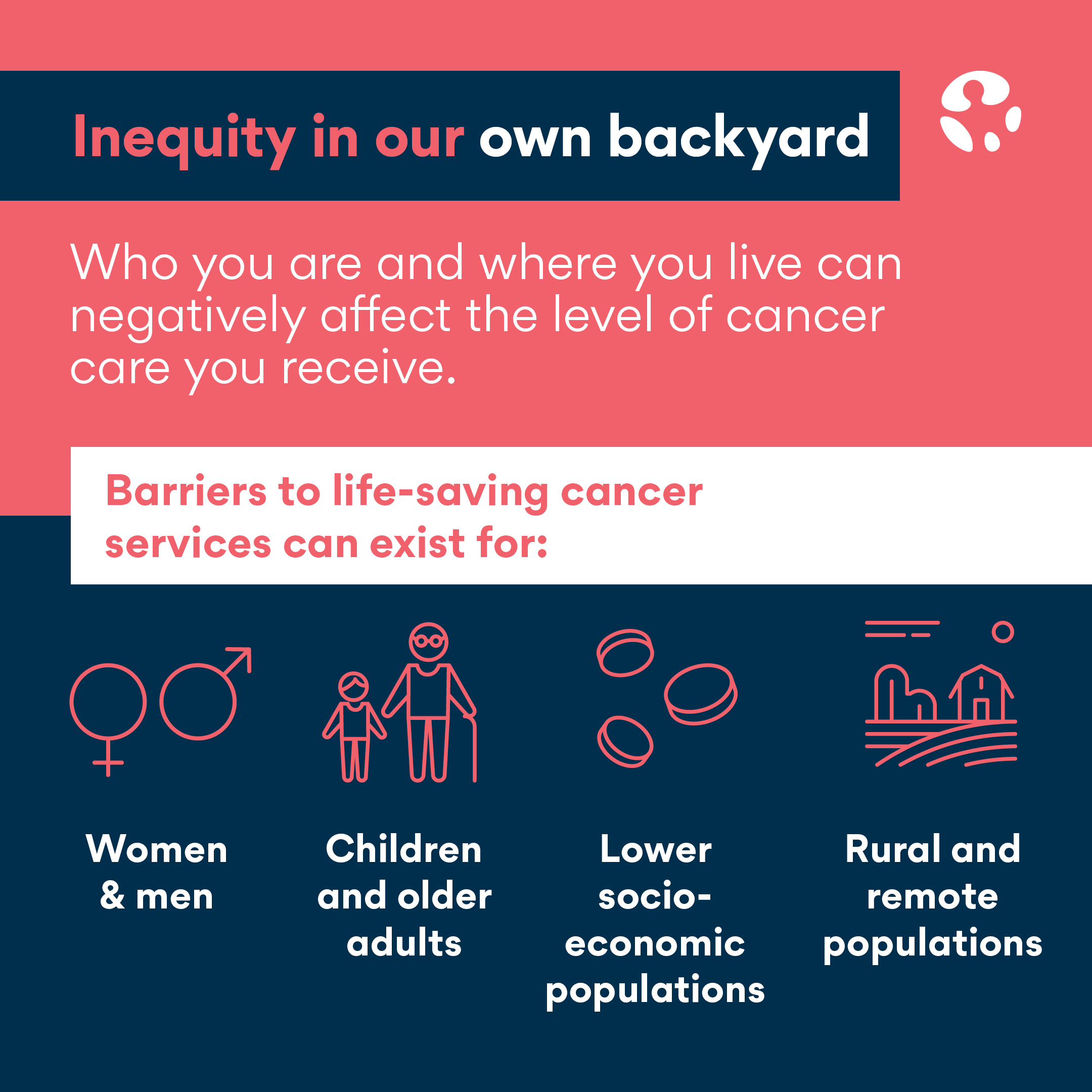 World Cancer Day 2023 - Infographic 9 - English