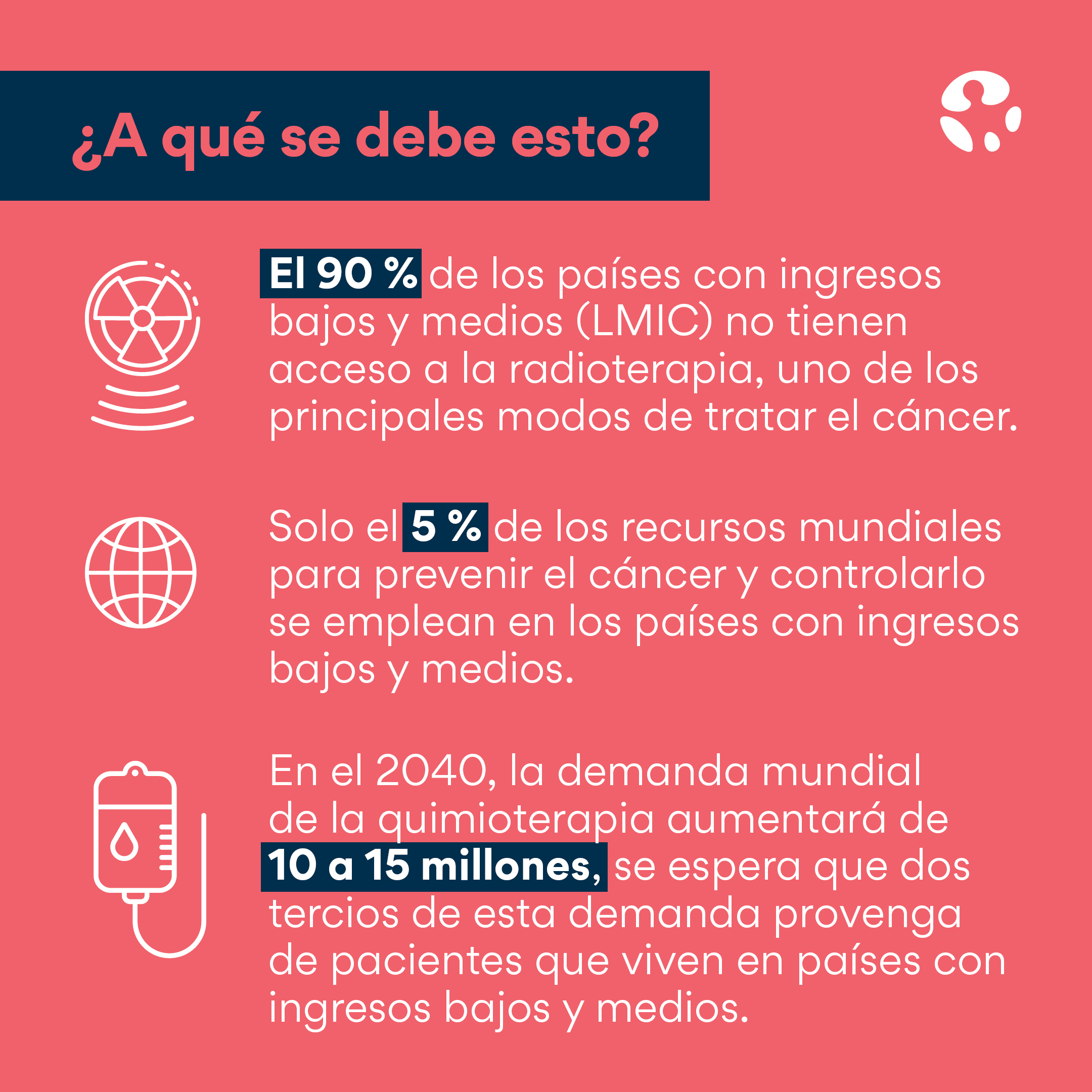 World Cancer Day 2023 - Infographic 8 - Spanish