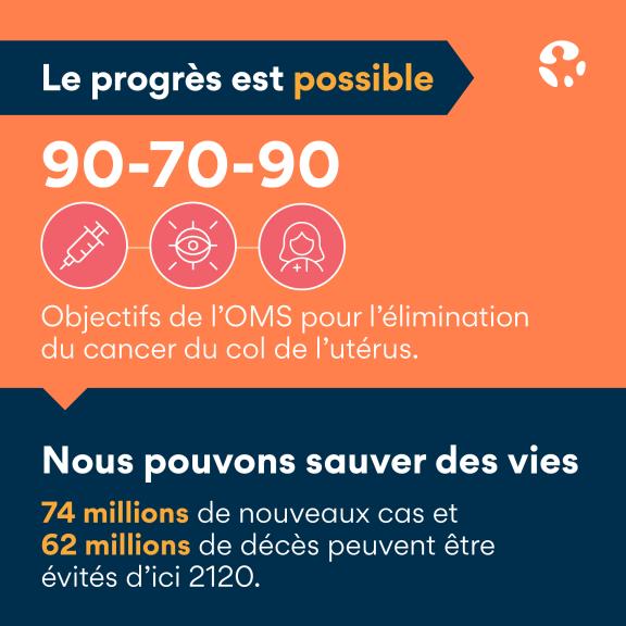 World Cancer Day 2023 - cervical cancer infographic 7 - French