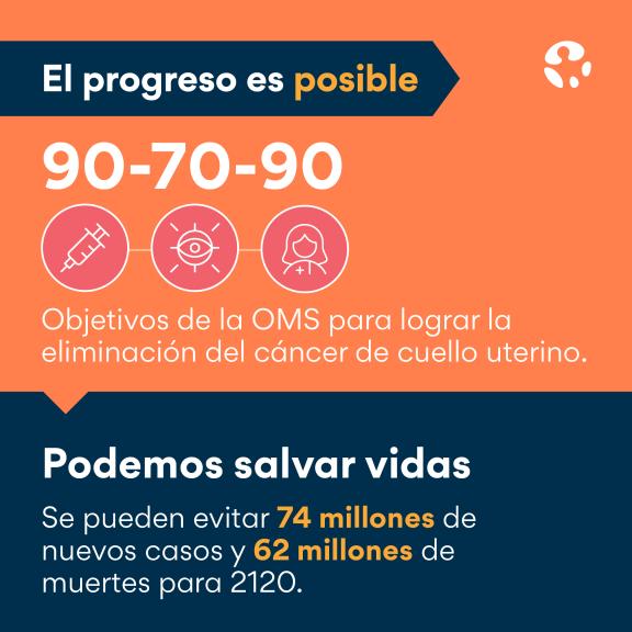 World Cancer Day 2023 - cervical cancer infographic 7 - Spanish
