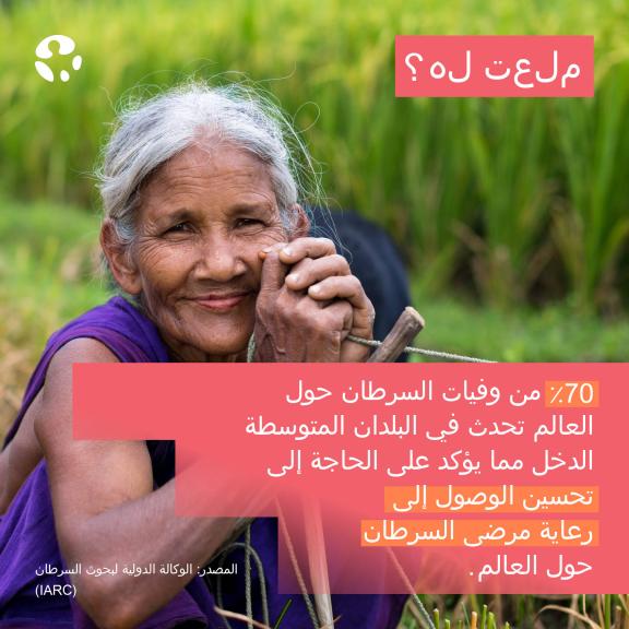 World Cancer Day 2024 - Social Media - Did you know? 1 - Arabic