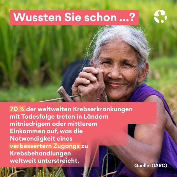 World Cancer Day 2024 - Social Media - Did you know? 1 - German