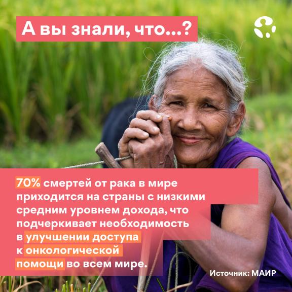 World Cancer Day 2024 - Social Media - Did you know? 4 - Russian